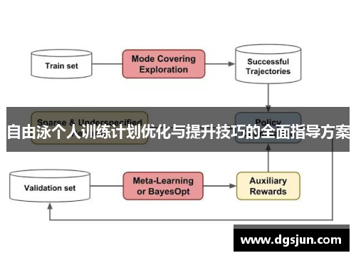 自由泳个人训练计划优化与提升技巧的全面指导方案